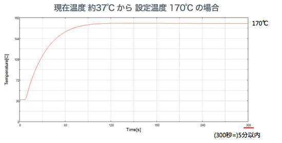 自動硬化時間測定装置MADOKA